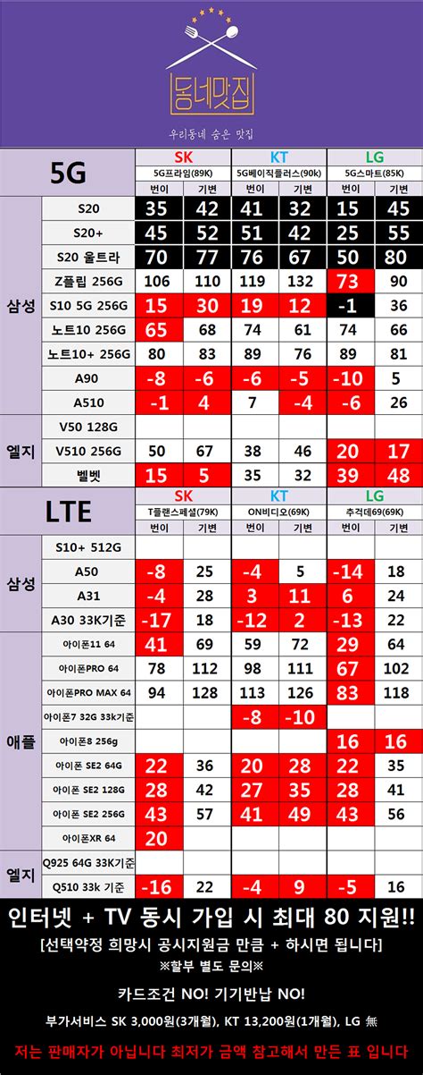 서울성지 영등포관악구동작구양천구 5월19일시세공유합니다 휴대폰 시세표 빠꼼이