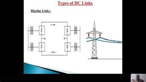 Hvdc Unit Introduction To Hvdc Transmission Types Of Hvdc Links