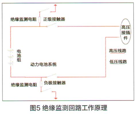 北汽E150EV电动车动力电池系统的结构与检修 精通维修下载