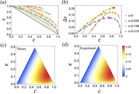 科学网研究快讯 在单比特上基于量子态判别的互文性实验验证 翟振的博文