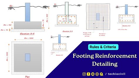 Concrete Design Load Combinations As Per Asce 7 And Aci 318