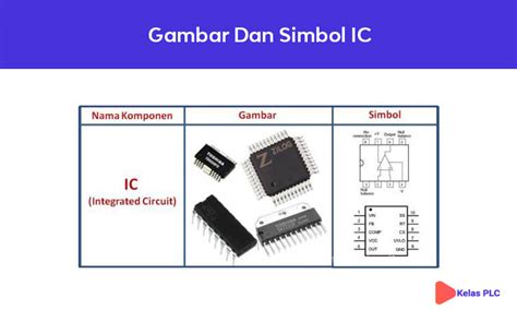 √ Pengertian Ic Integrated Circuit Fungsi Jenis Contohnya Lengkap