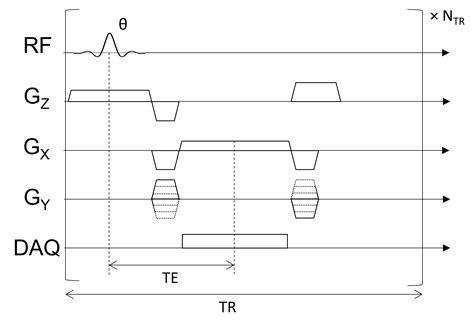 The Pulse Sequence — Principles Of Mri