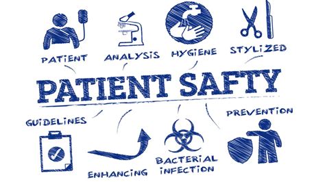 Patient Safety Program In Hospitals Challenges And Opportunities For