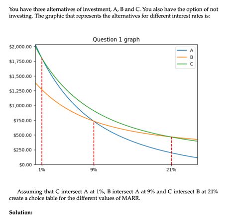 Solved You Have Three Alternatives Of Investment A B And Chegg