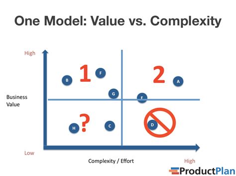 4 Steps To A Prioritized Product Roadmap