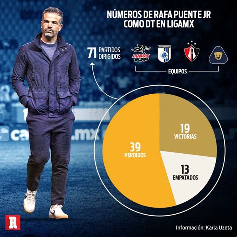 Homero on Twitter RT record mexico ESPANTOSO Pumas perdió ante