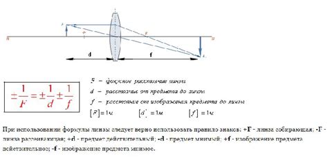 Оптическая сила линзы – формула фокусного расстояния
