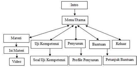 Contoh Struktur Navigasi 34 Koleksi Gambar