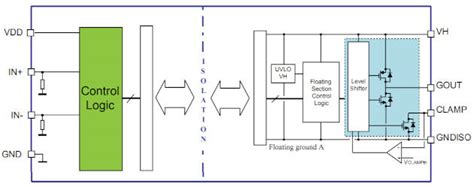 Isolated SiC mosfet gate driver comes in narrow SO-8