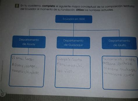 Mapa Conceptual Del Ecuador Mapa Mentos The Best Porn Website