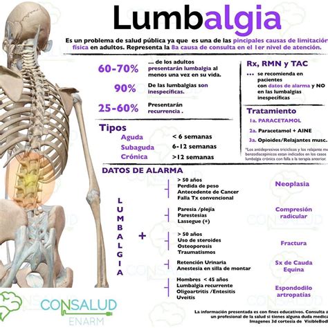 Consalud Enarm En Instagram Beca Enarm Presencial