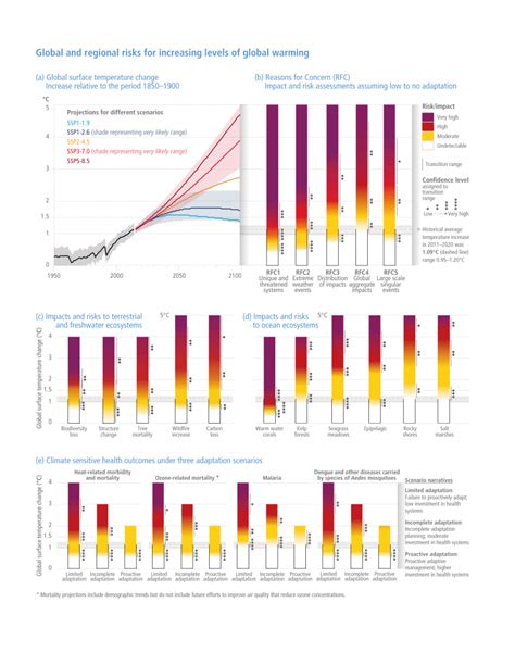 The Ipcc Releases Its Report On Climate Change In Case You Needed