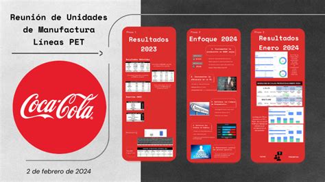 Mfg Units Coca Cola By Giancarlo S Nchez On Prezi