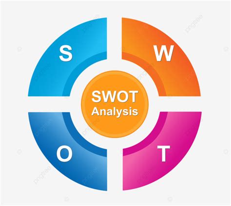 An Lise Swot Modelo De Apresenta O De Neg Cios Png Infogr Fico 1054