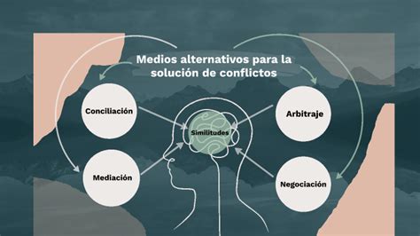 Los Medios Alternativos Para La Soluci N De Conflictos By Fernanda Tusa