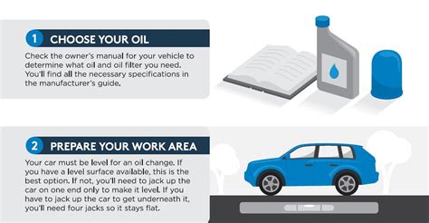 How To Change Oil Step By Step