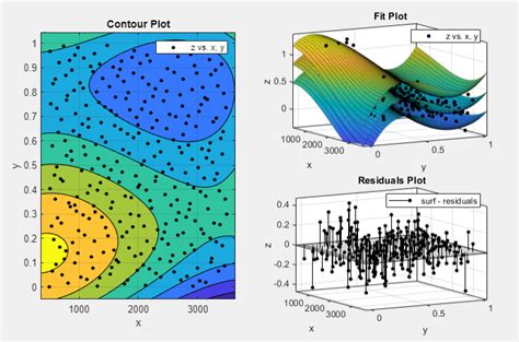 Explore And Customize Plots Matlab And Simulink