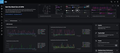 Opentelemetry Auto Instrumentation And Splunk Observability Cloud A