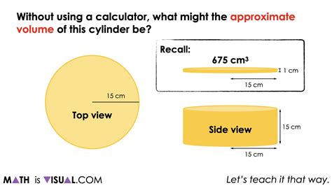 Visualizing The Volume of a Cylinder | Visual Number Talk Prompts