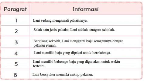 Carilah Informasi Dari Setiap Paragraf Dan Tuliskan Pada Tabel Buku