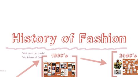 Unit 31 Fashion Retailing By Andrew Mccabe On Prezi