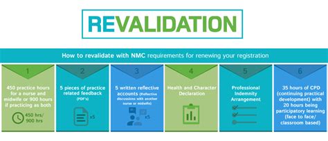 Revalidation Faculty Of Occupational Health Nursing