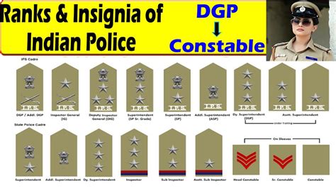 Police Ranks And Badges In India How To Identify Police By Insignia