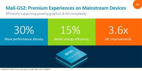 ARM introduces Mali-G52, G31 GPUs, Mali-D51 DPU and Mali-V52 VPU