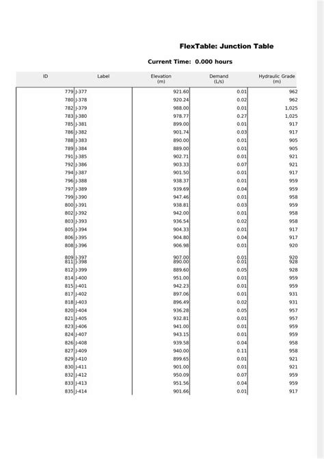 Pdf Flextable Junction Table Dokumentips