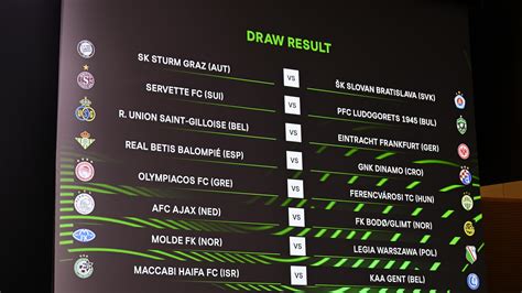 Uefa Europa Conference League Tirage Des Barrages Pour La Phase