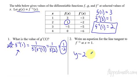 Inverse Functions Worksheet With Answers