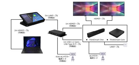 Lenovo Ip Controller Lenovo Tech