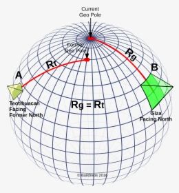 Sphere Geometry, HD Png Download - kindpng