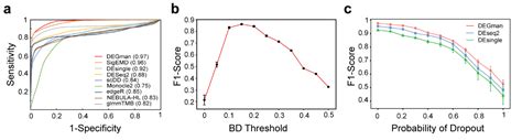 Biomolecules Free Full Text Detecting Fear Memory Related Genes