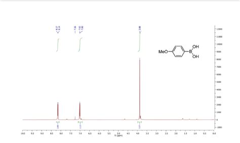 Organic Spectroscopy International Methoxyphenyl Boronic Acid