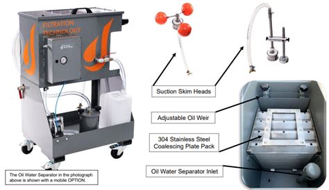 ZGF Coalescing Oil Water Separator