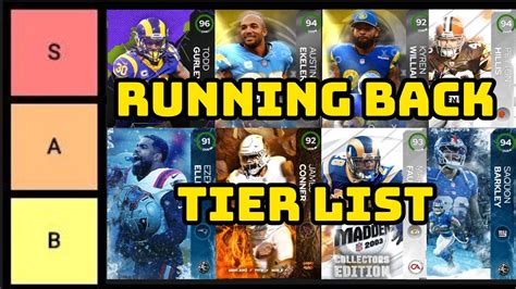 Ranking THE BEST RUNNING BACKS In Madden 24 YouTube