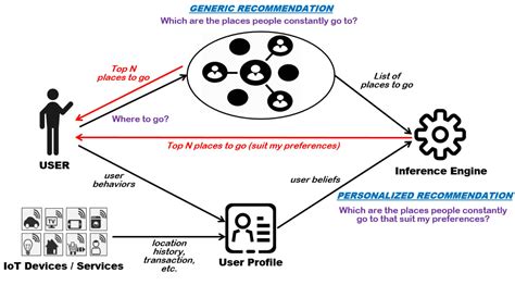 Model Inference In Machine Learning Encord Worksheets Library