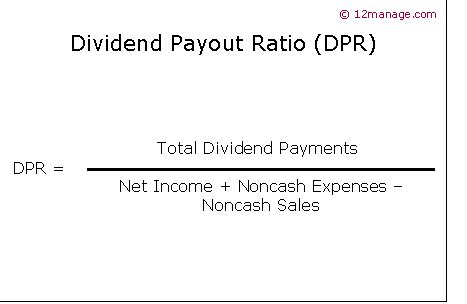 Ntroduire 99 Imagen Calcul Dividende Formule Fr Thptnganamst Edu Vn