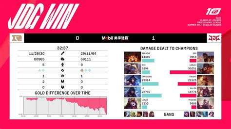 LPL Fanclub On Twitter JDG 1 0 RNG Kanavi Is Your POG Of Game 1