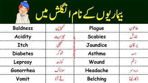 Disease Names In English And Urdu