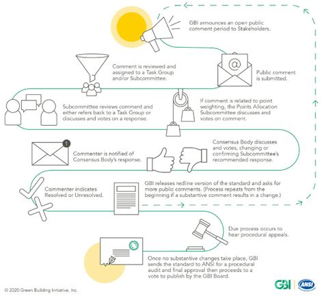 Green Building Standards – Green Building Initiative