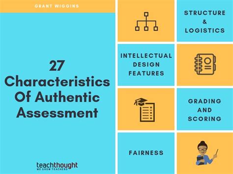 Authentic Assessment Of Learning 27 Characteristics