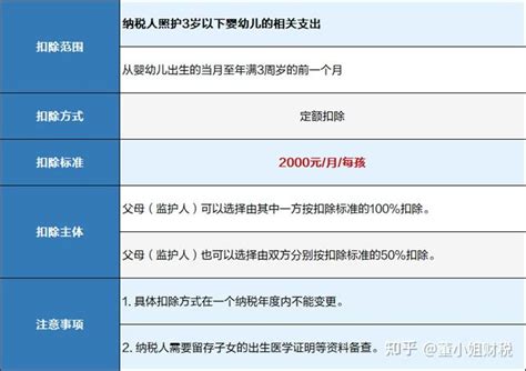 2024年个人所得税专项扣除，带你7图看懂（超详细！） 知乎