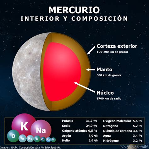 Planeta Mercurio Im Genes Resumen E Informaci N Para Ni Os