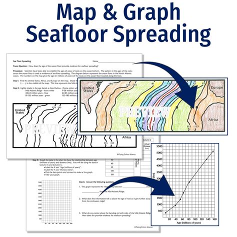 Seafloor Spreading Plate Tectonics Worksheet Floor Roma