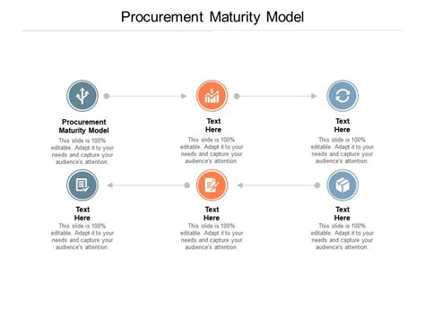 Procurement Maturity Model Ppt Powerpoint Presentation Layouts Sample