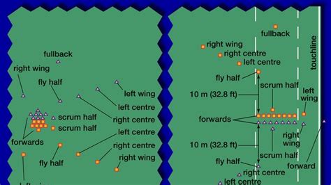 rugby - Principles of play | Britannica