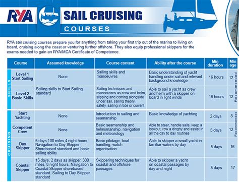 Gib Sailing School Rya Sailing Courses Gibraltar And Spain
